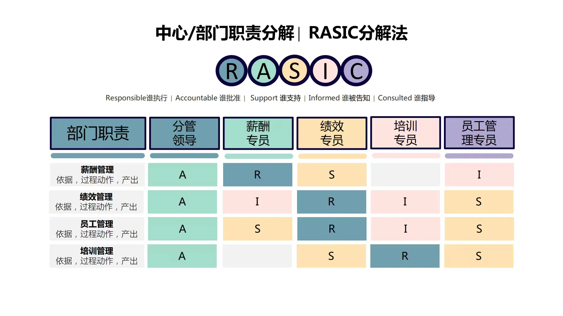 企业战略及人才发展知识图谱
