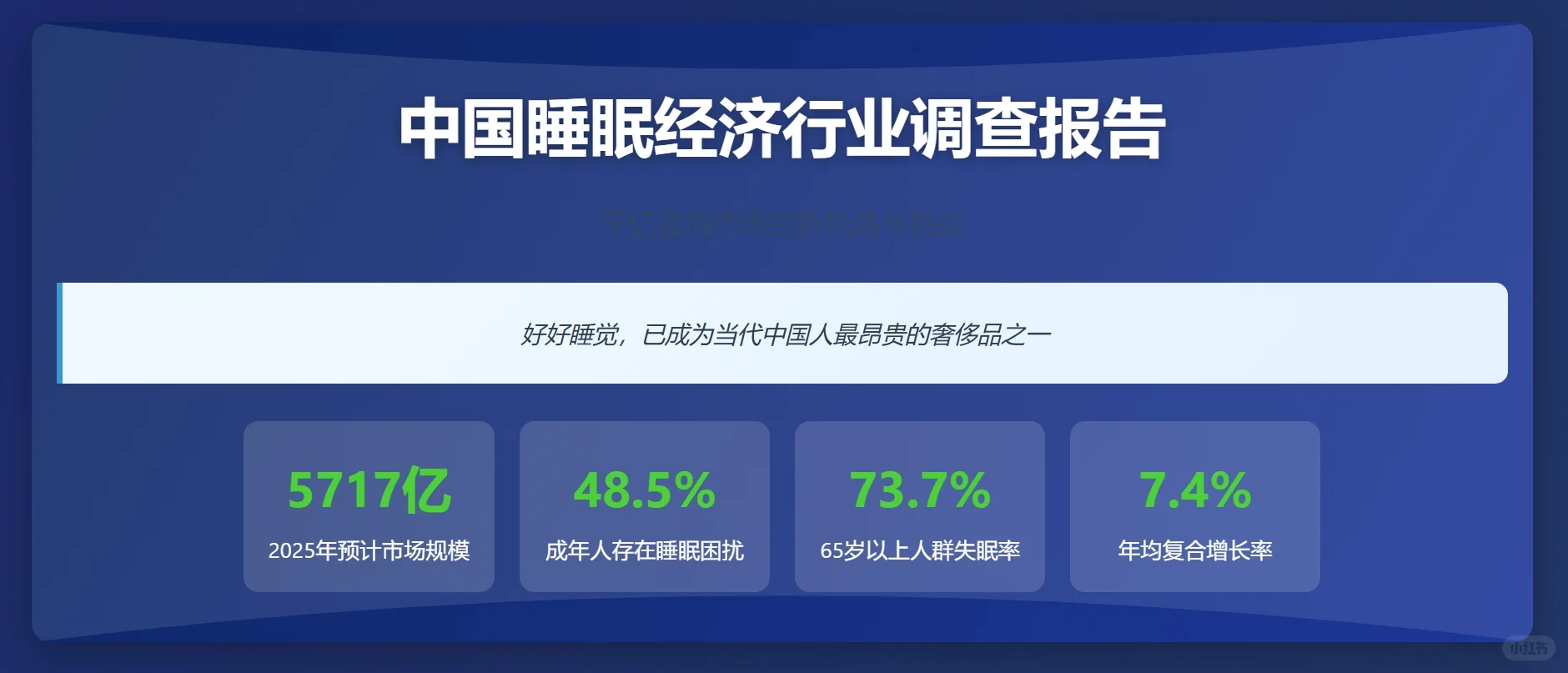 中国睡眠经济调研报告