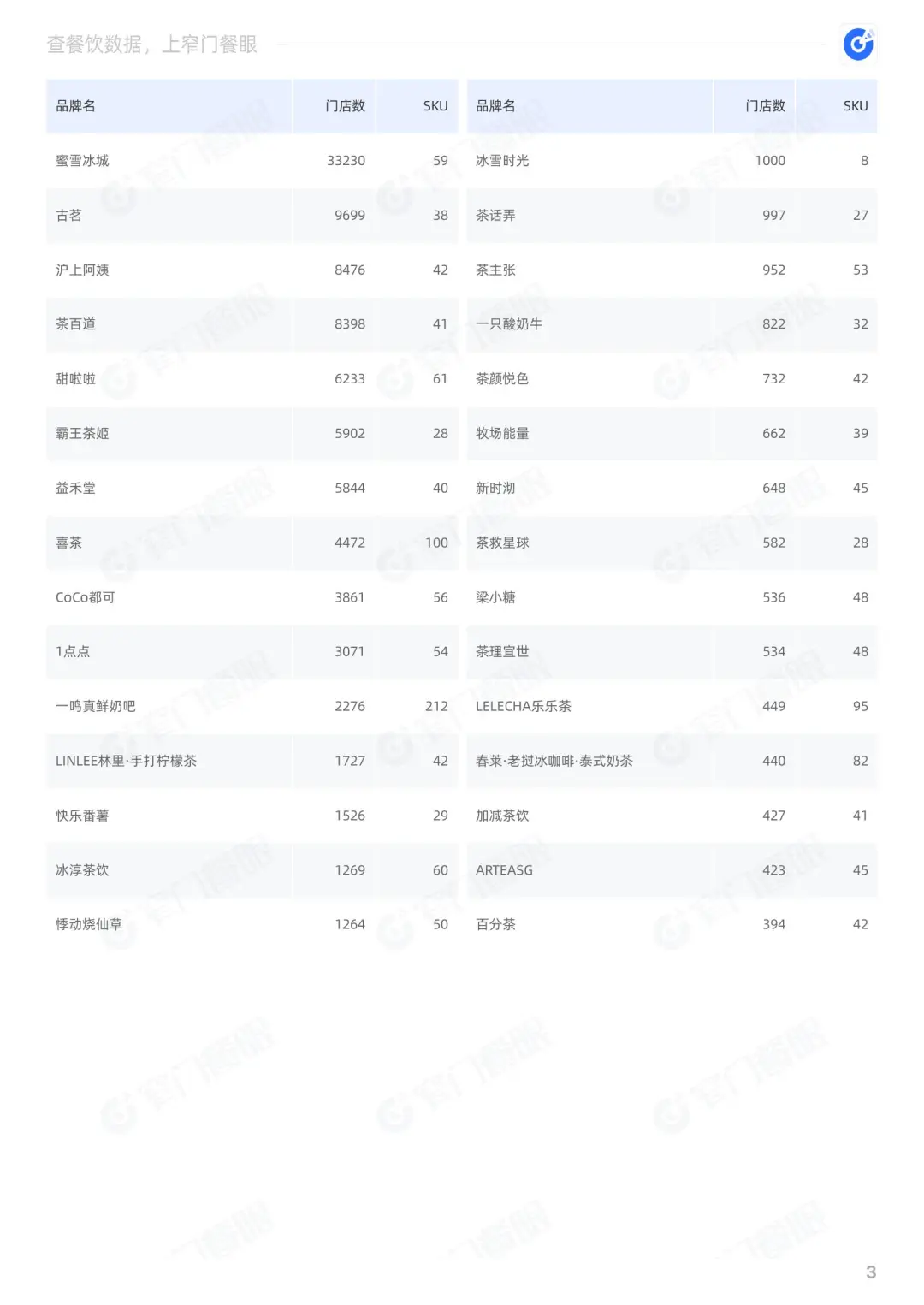 CoCo都可2024品牌年终报告