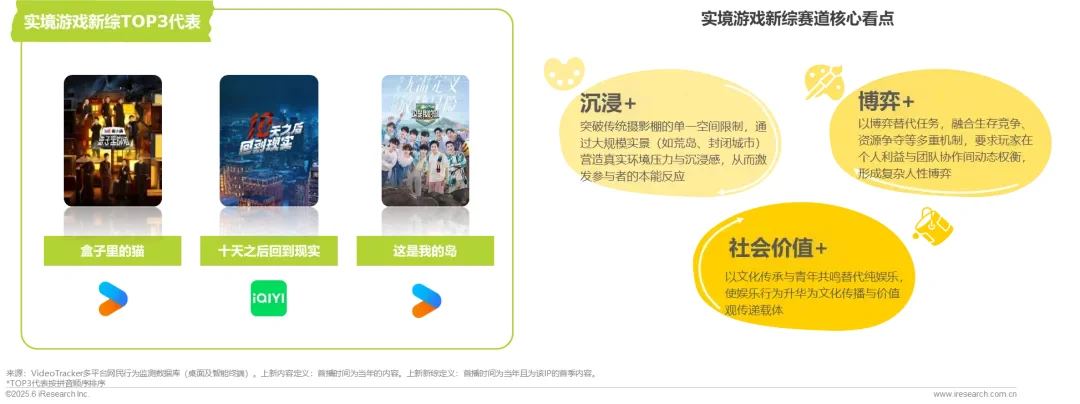 2025在线综艺营销趋势白皮书