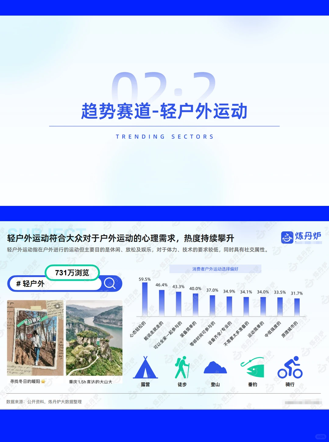 42页报告| 2025运动户外市场趋势洞察