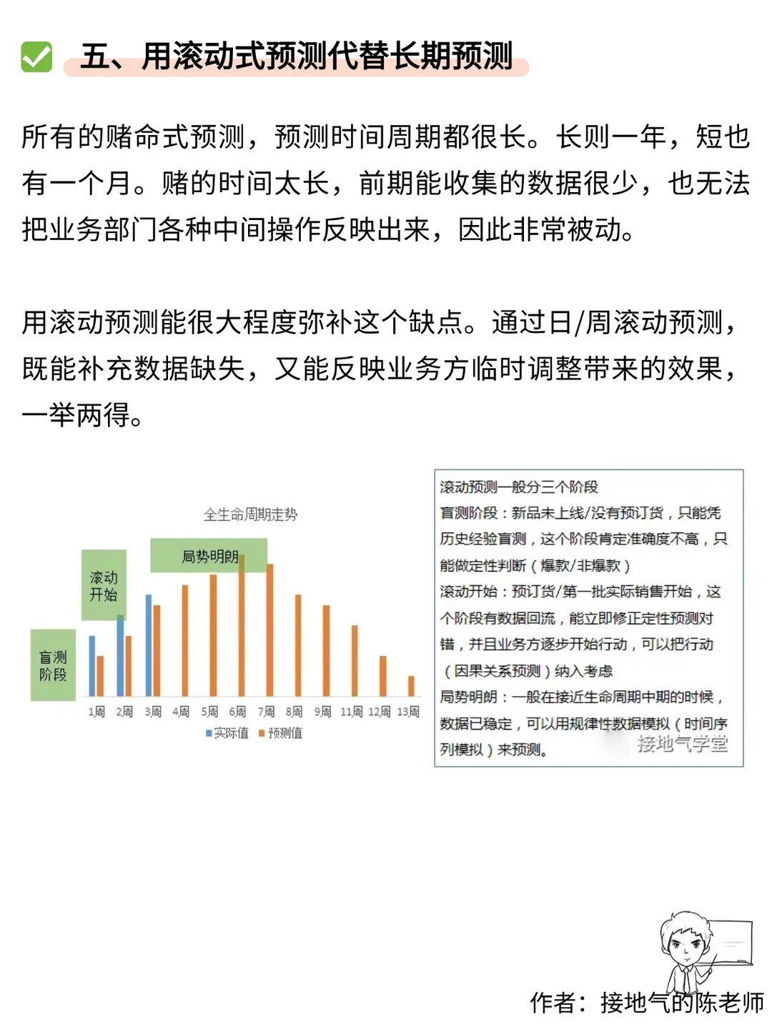 这是我见过最精准的预测模型