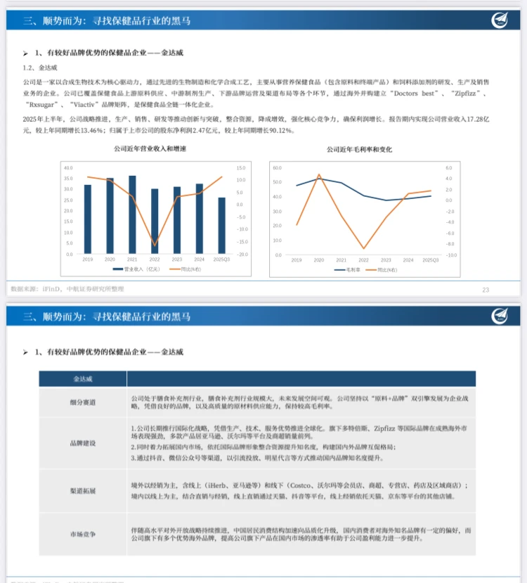 2025保健品行业深度赛道长青,顺势而为