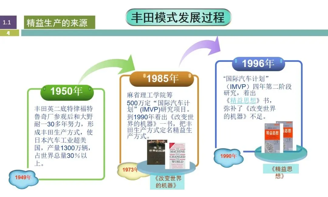 当前企业为什么都推行精益管理呢？