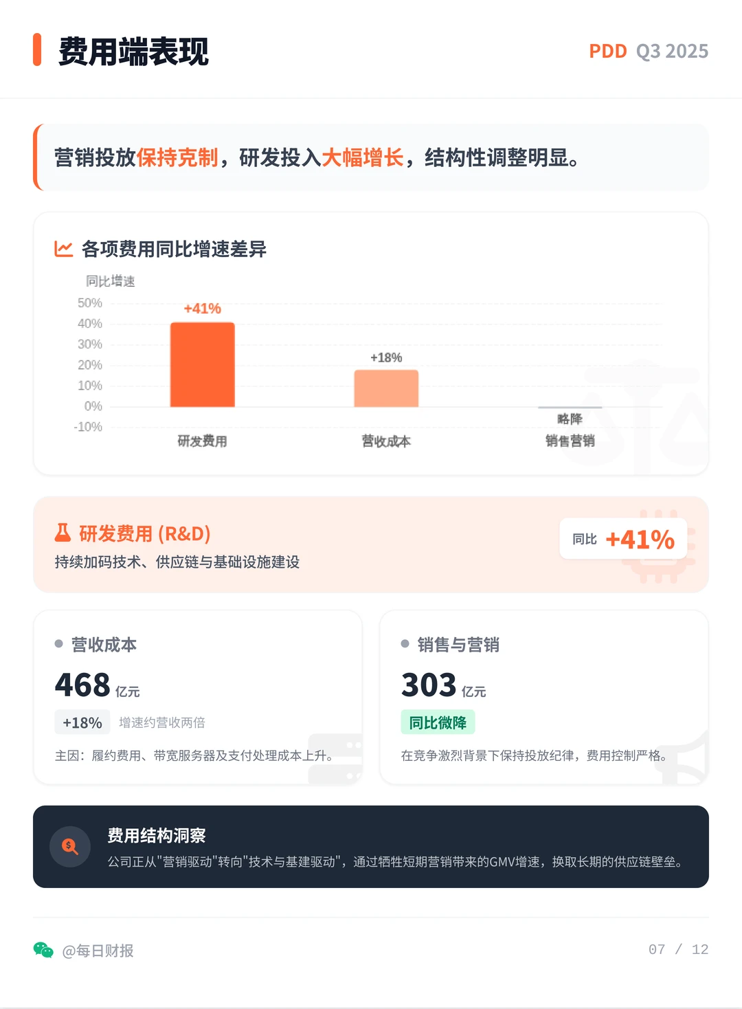 拼多多Q3财报,不瞎卷,手握天量现金储备