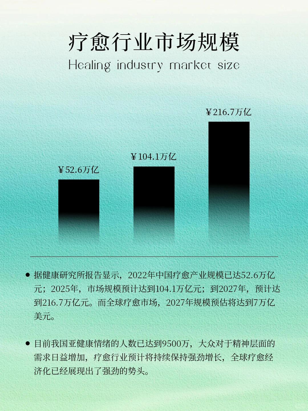 ?行业 | 分析中国疗愈市场行业规模