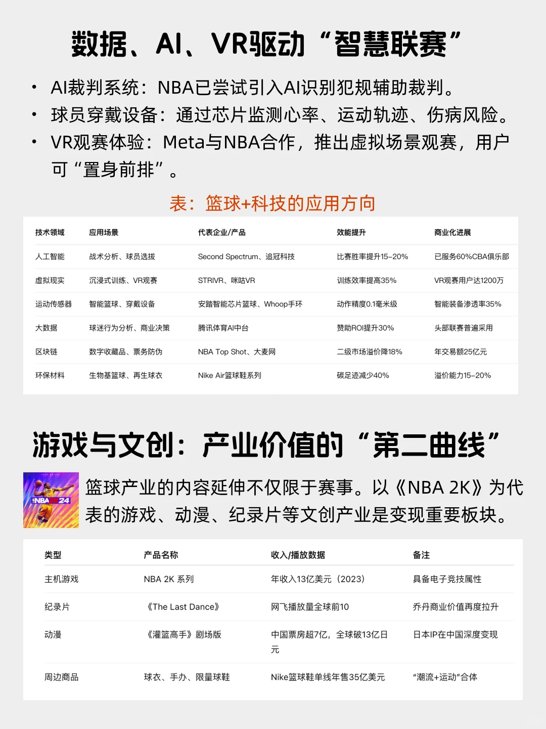 每天看懂一个风口产业——篮球