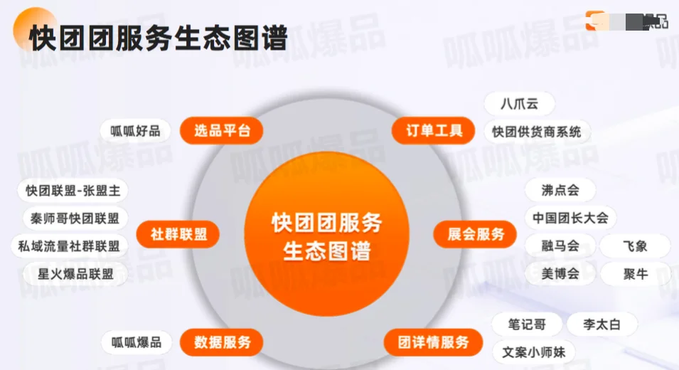 【独家】2023私域电商快团团行业洞察报告