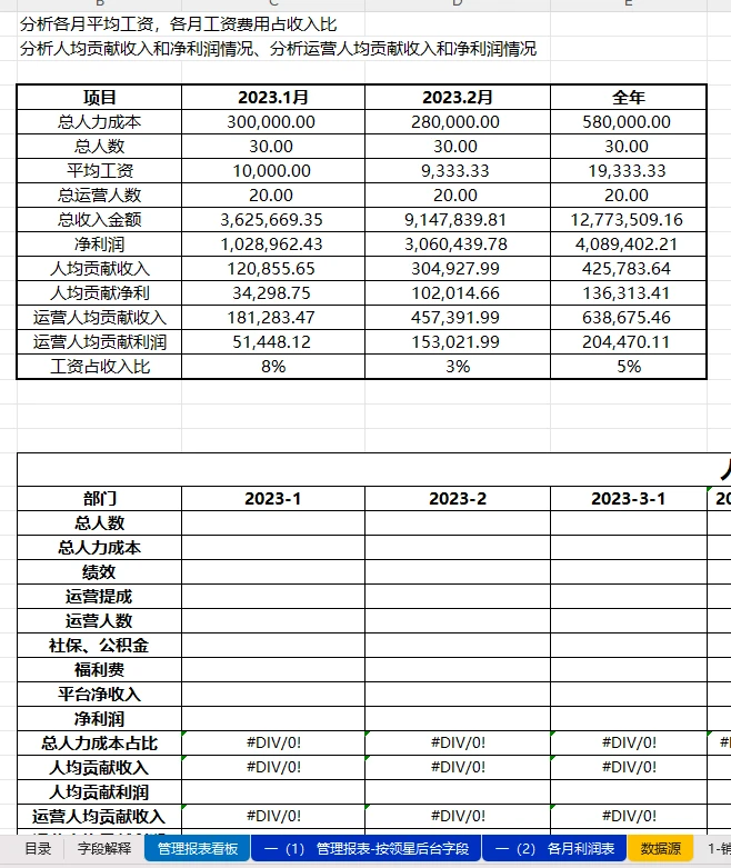 第一次见到这么好用跨境电商经营分析模板