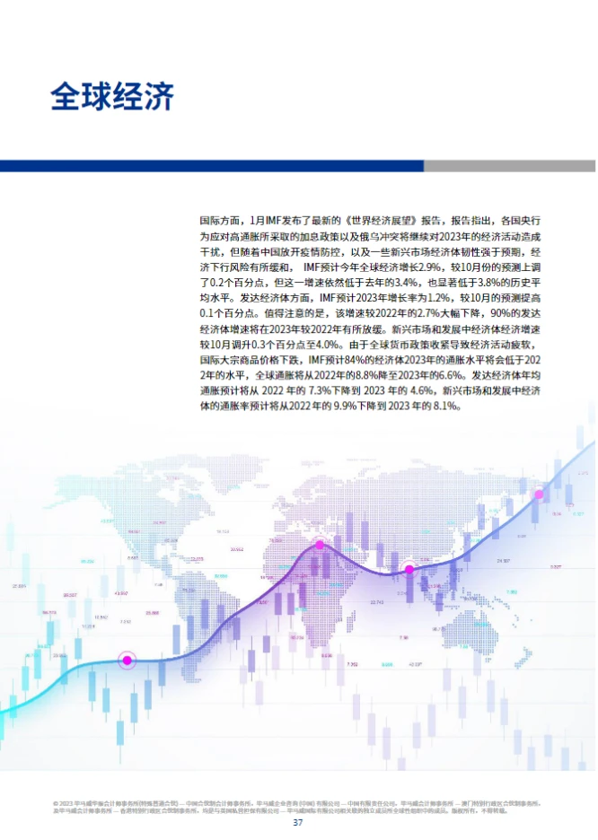 68页报告|毕马威:2023年一季度中国经济观察