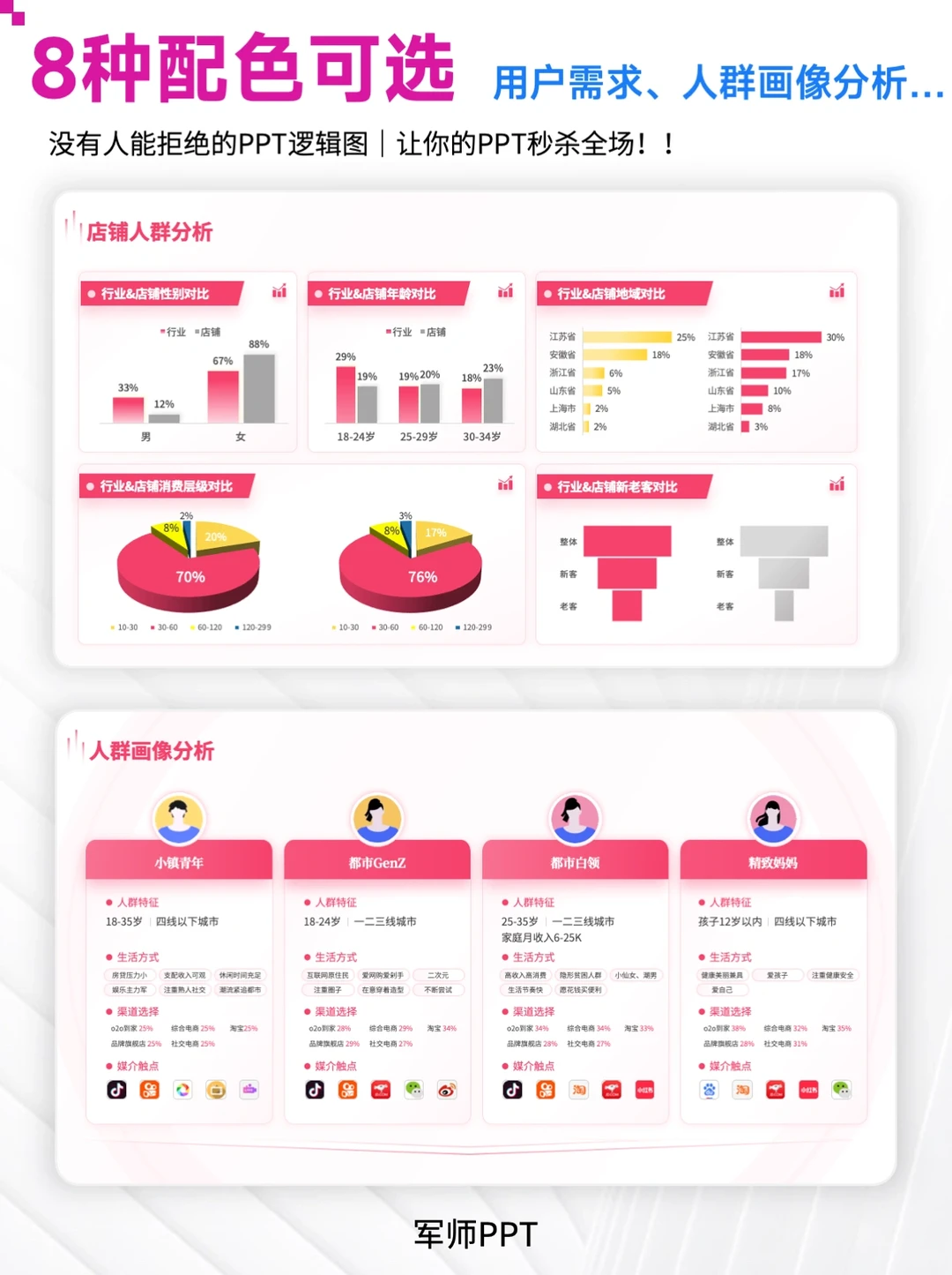 用户调研分析报告！万能用户人群画像