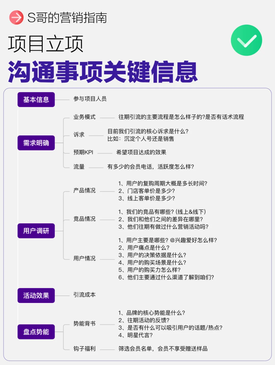 私域增长干货分享 私域运营执行实操全景图