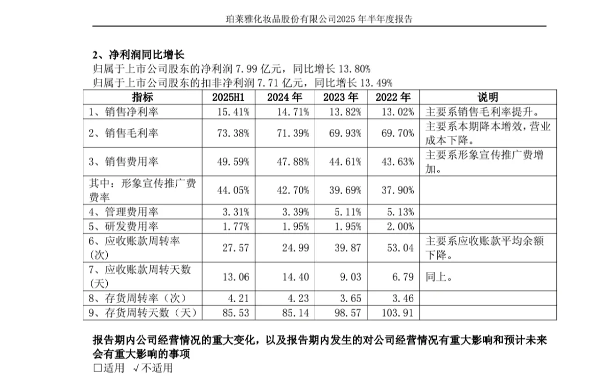 美妆行业情况-珀莱雅