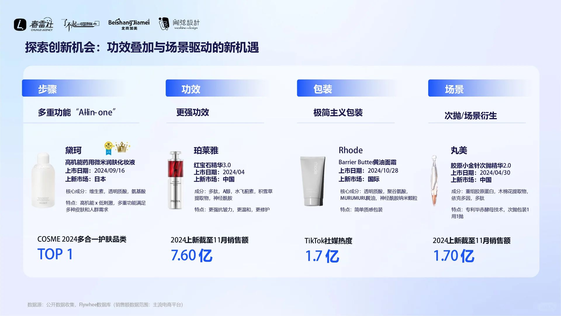 2024全球护肤新品趋势报告,中国护肤品发展