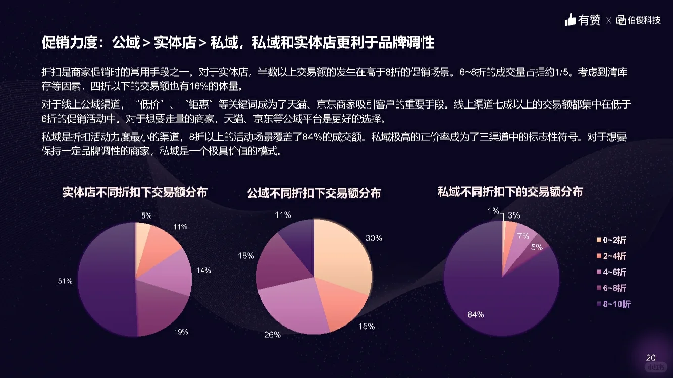 《服装零售行业洞察报告》新鲜出炉!