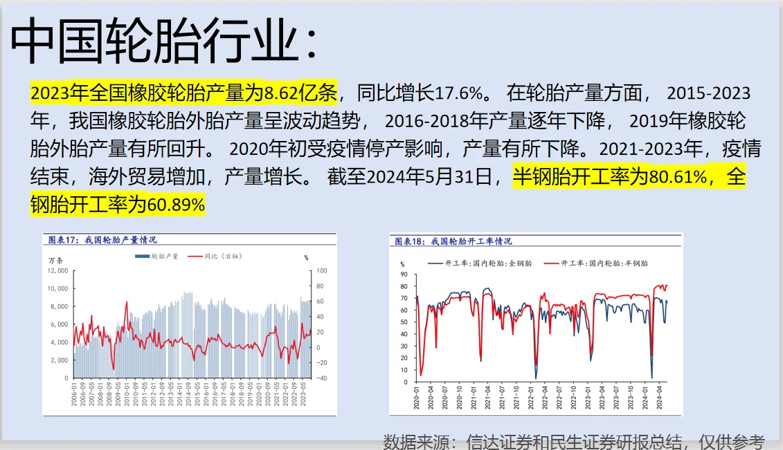 轮胎行业分析