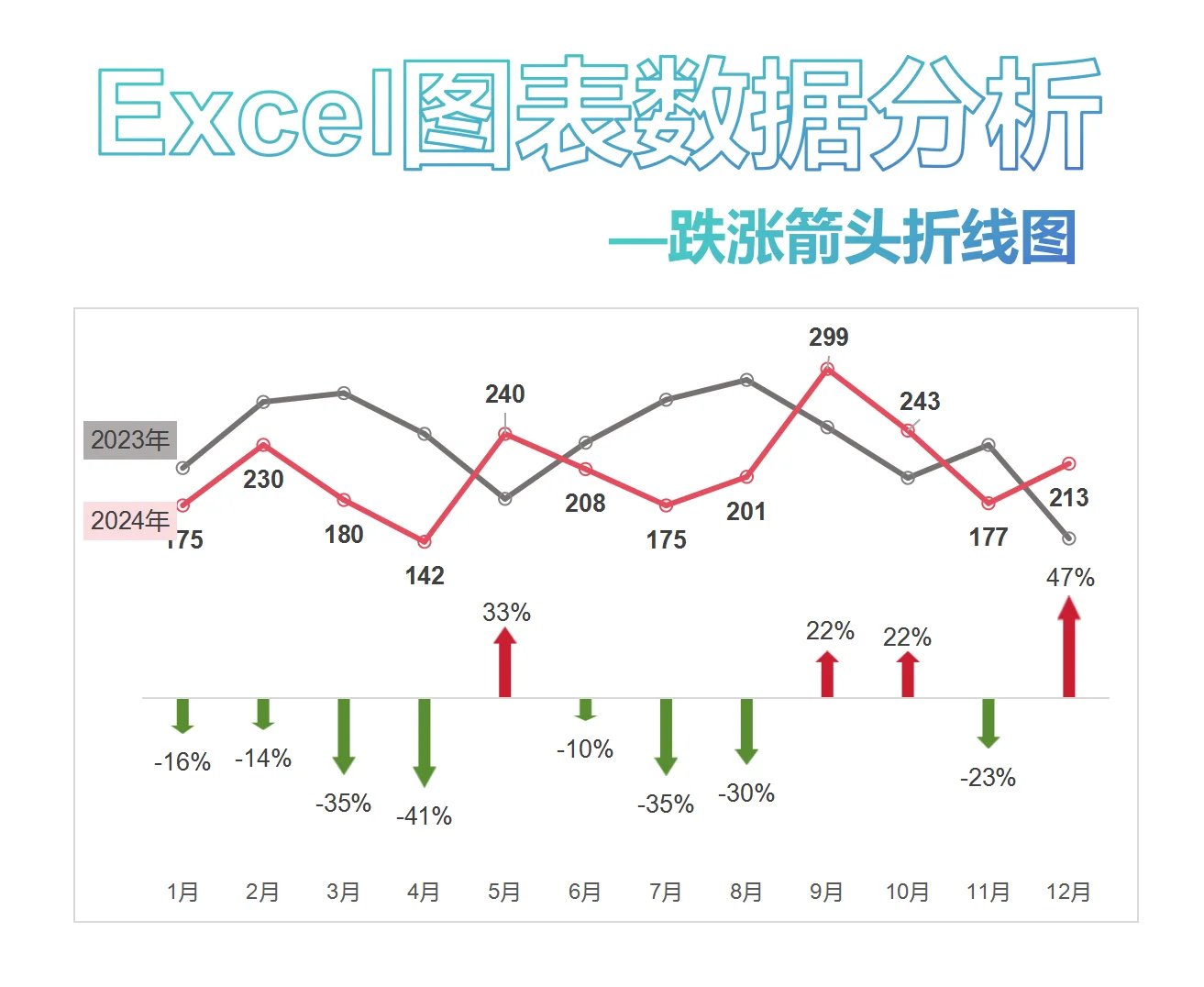 Excel图表数据分析—涨跌箭头折线图