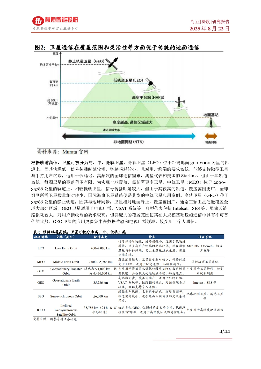 商业航天行业深度:驱动因素、现状及公司