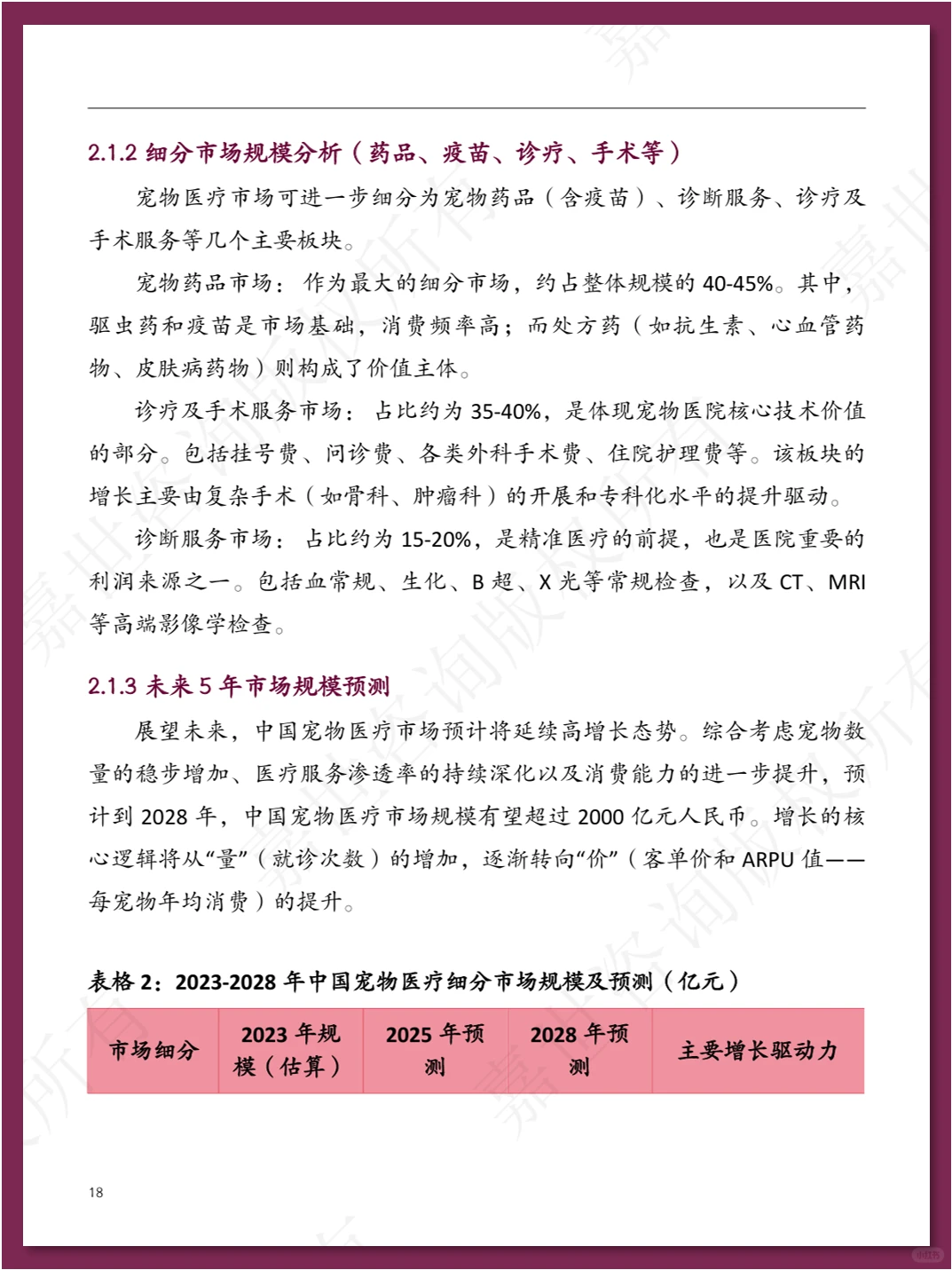 中国宠物医疗行业现状报告