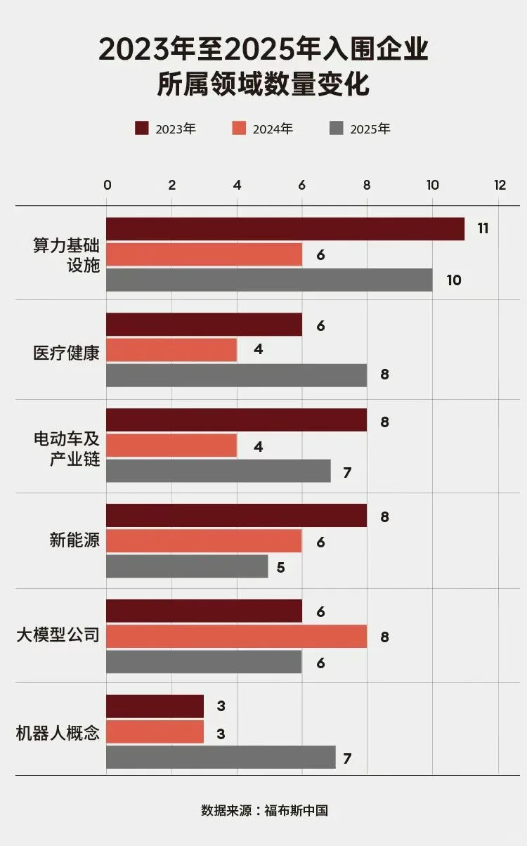 2025福布斯中国创新力企业50强名单公布?