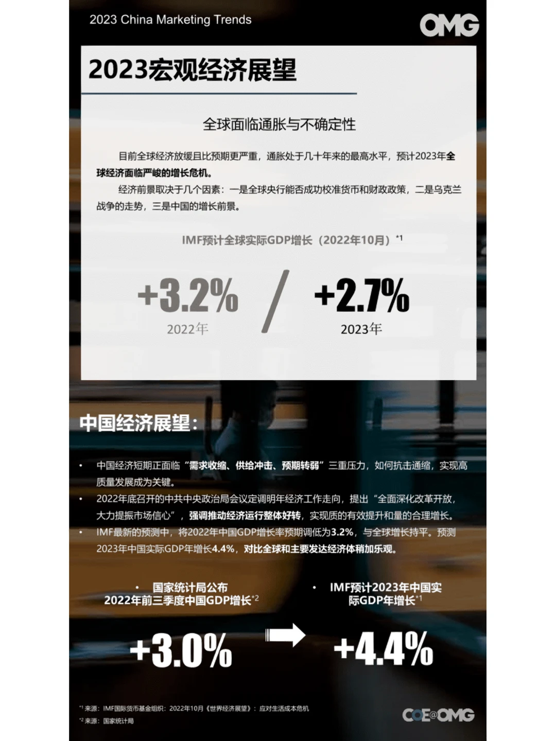 行业报告｜2023年中国??营销市场八大趋势
