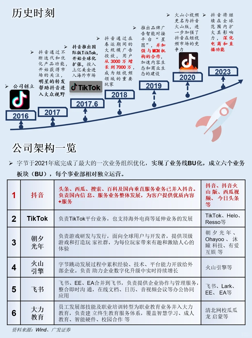 一天吃透一套商业模式：NO.2 抖音电商
