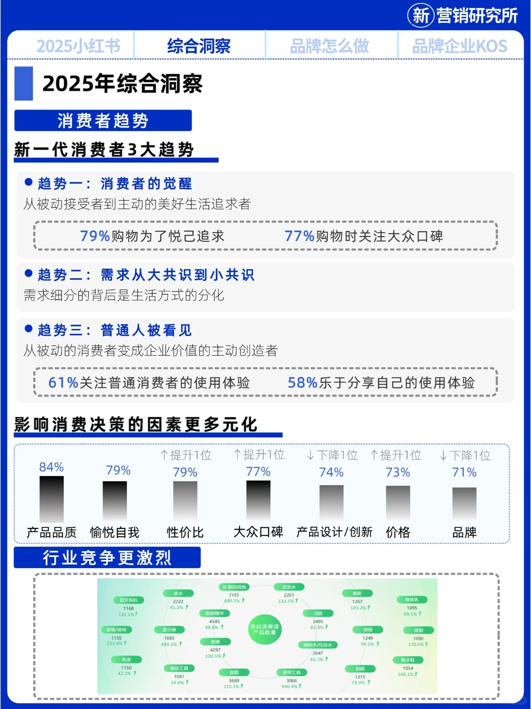 2025营销新趋势，在小红书如何高效种草？