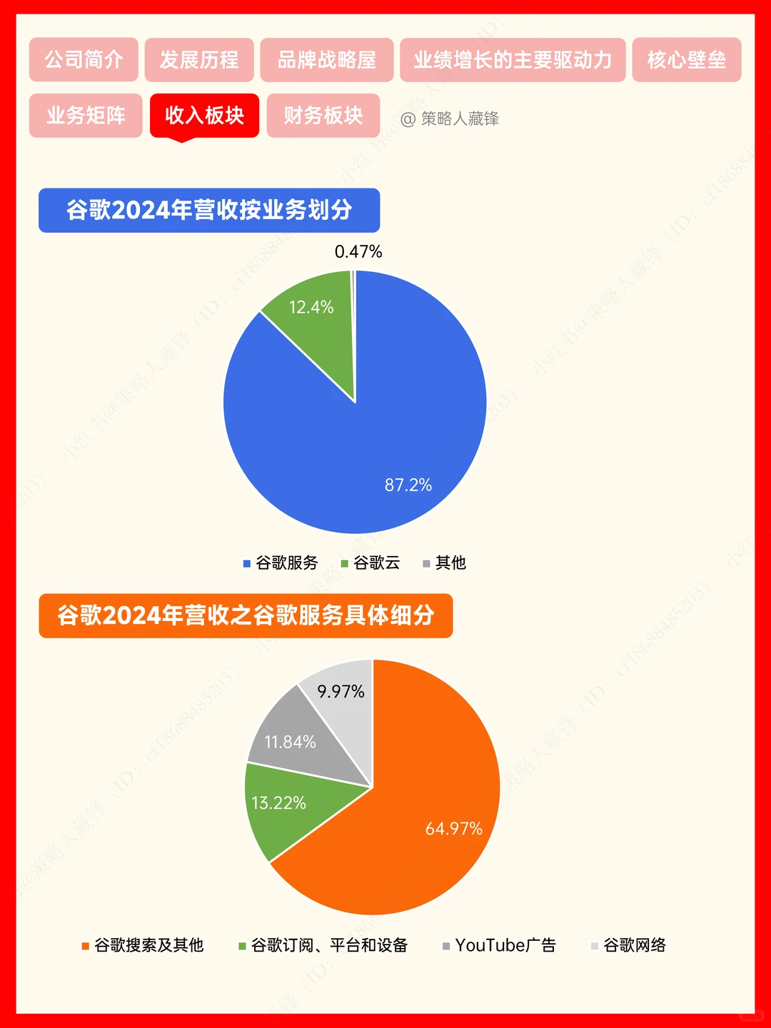每天了解一家公司丨谷歌