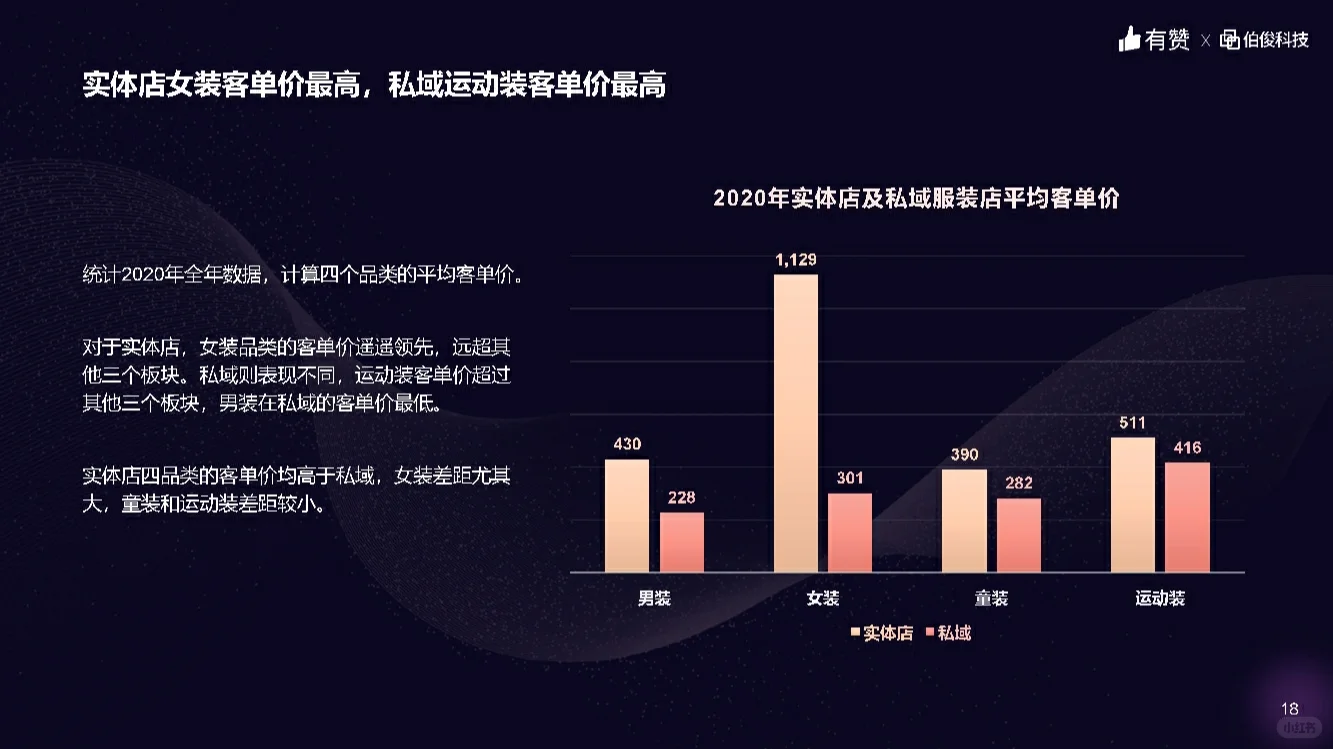 《服装零售行业洞察报告》新鲜出炉!