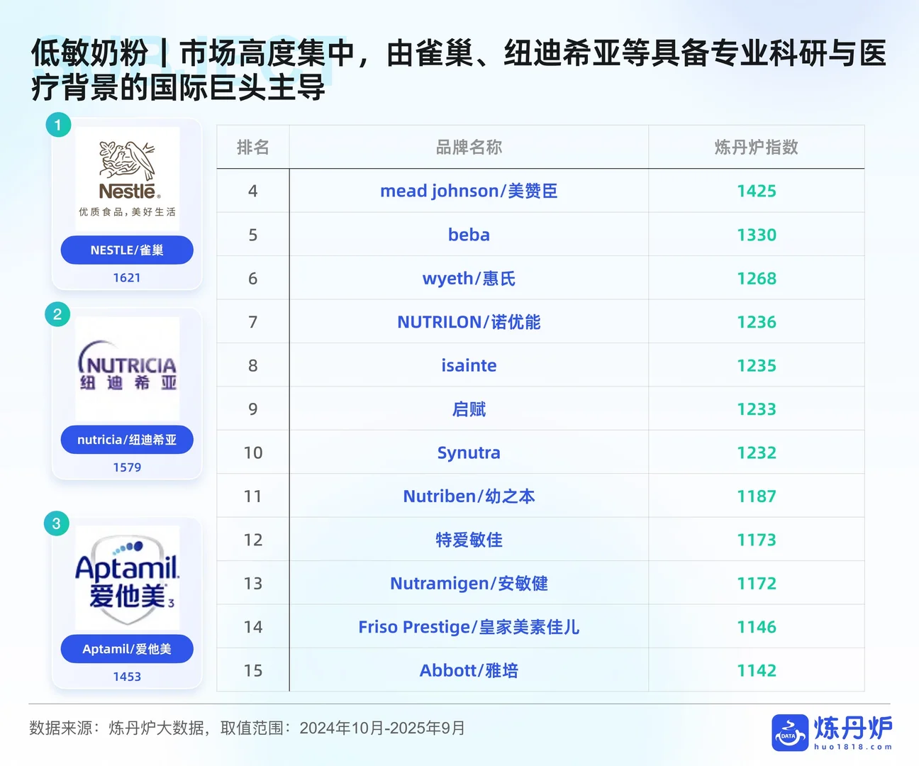 ?2025母婴行业线上消费趋势洞察