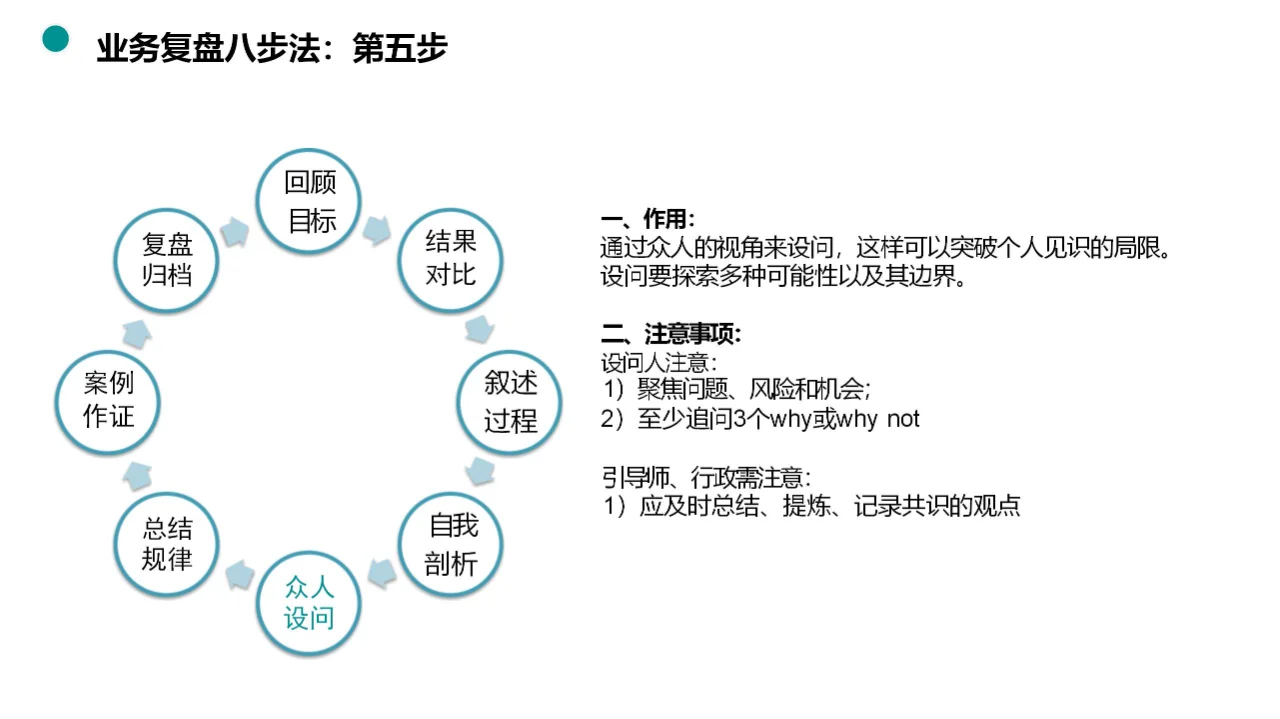 揭秘业务复盘八步法，助力团队快速升级！