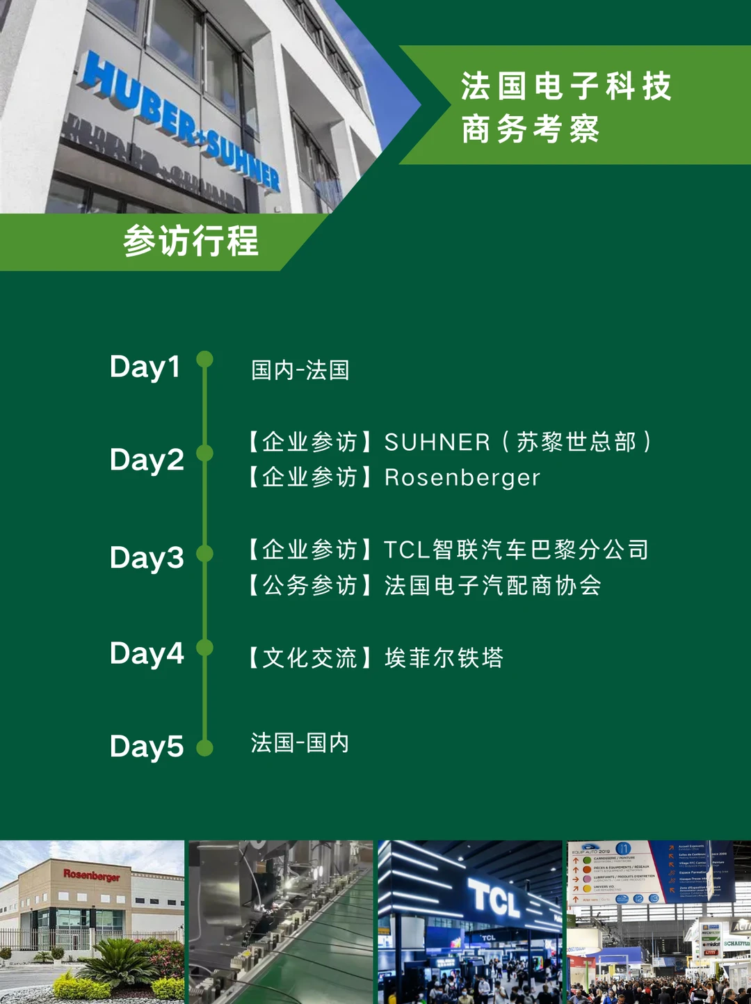 ?2025海外商务考察专题合集