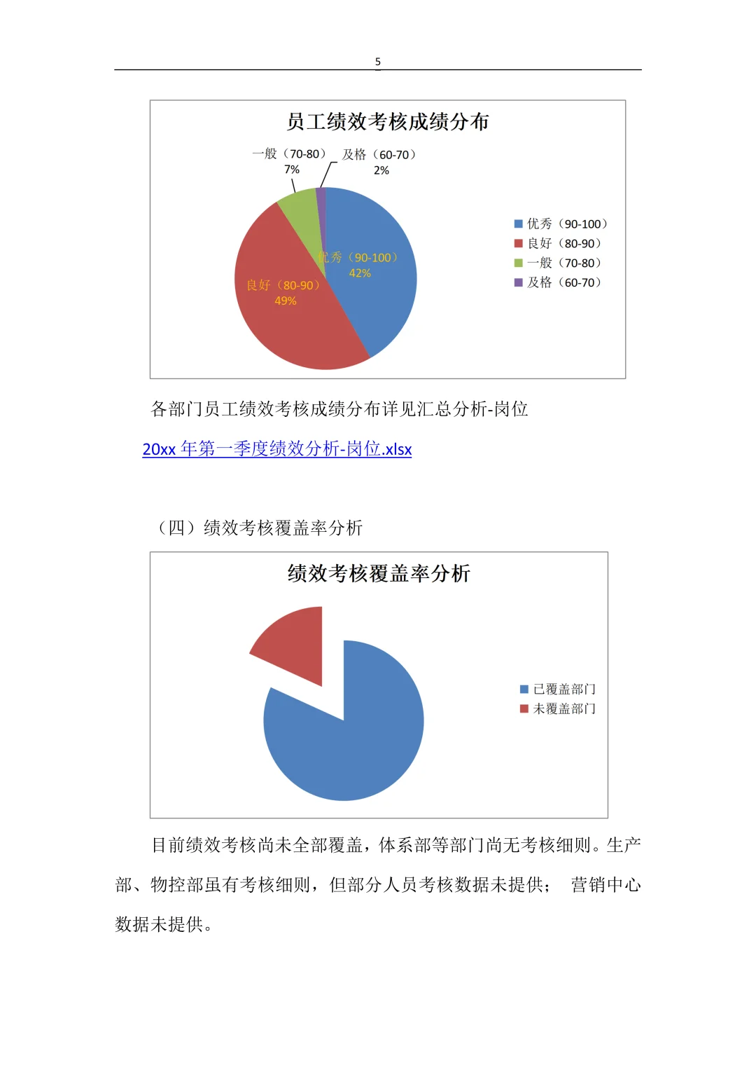 人事必备?绩效考核分析报告