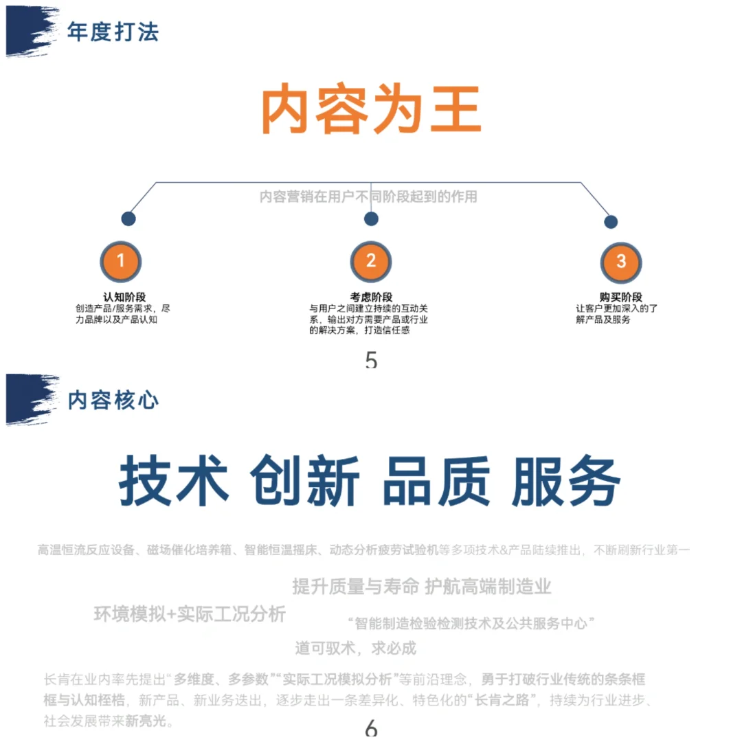2025品牌运营部工作计划PPT
