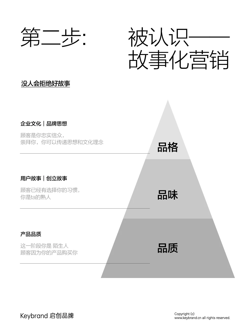 干货丨没钱怎么做品牌？