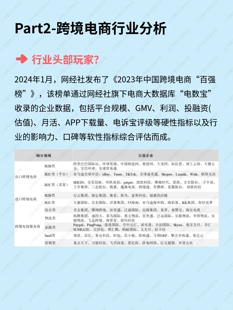一天吃透一个行业No.3：?跨境电商