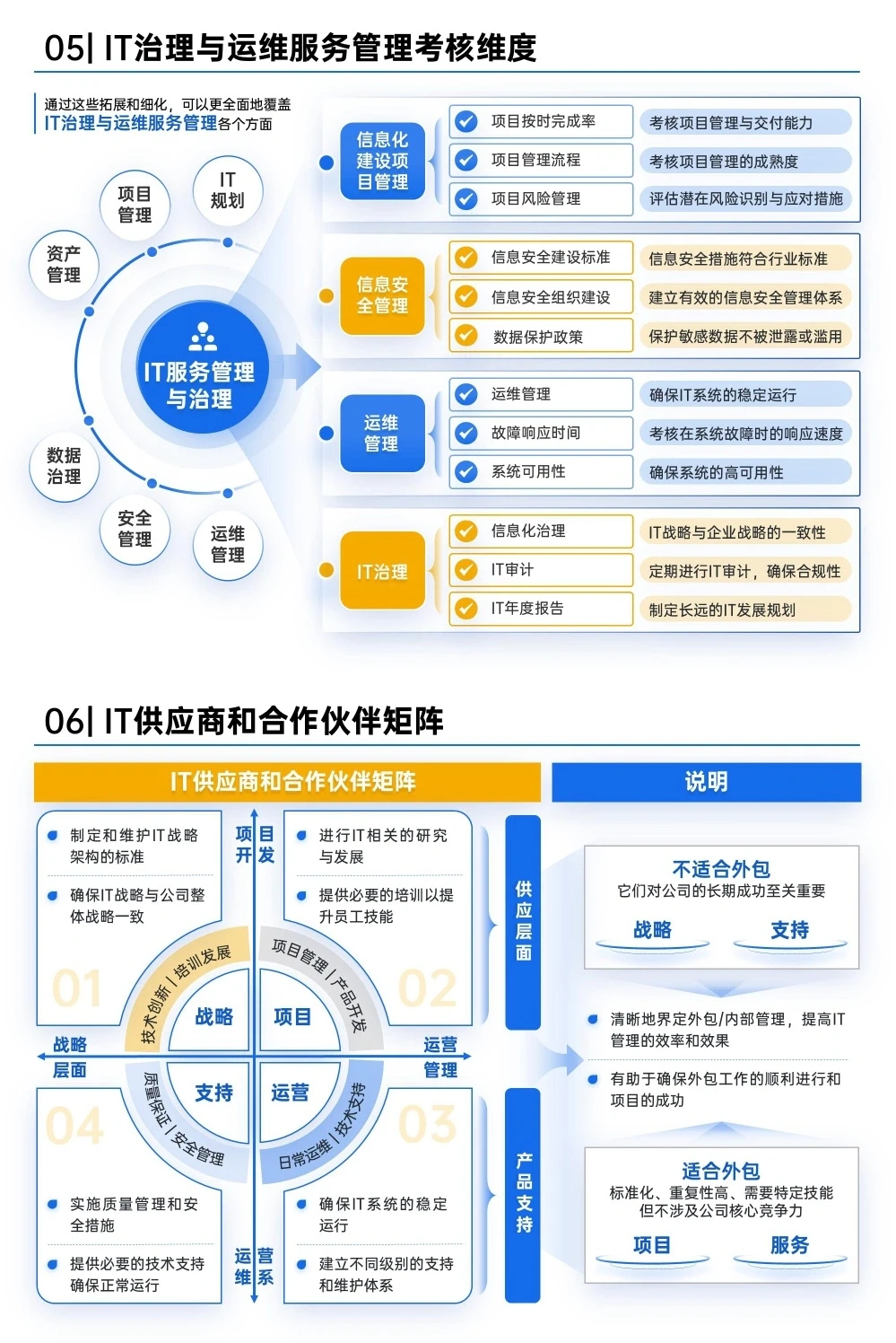 数字化转型PPT架构