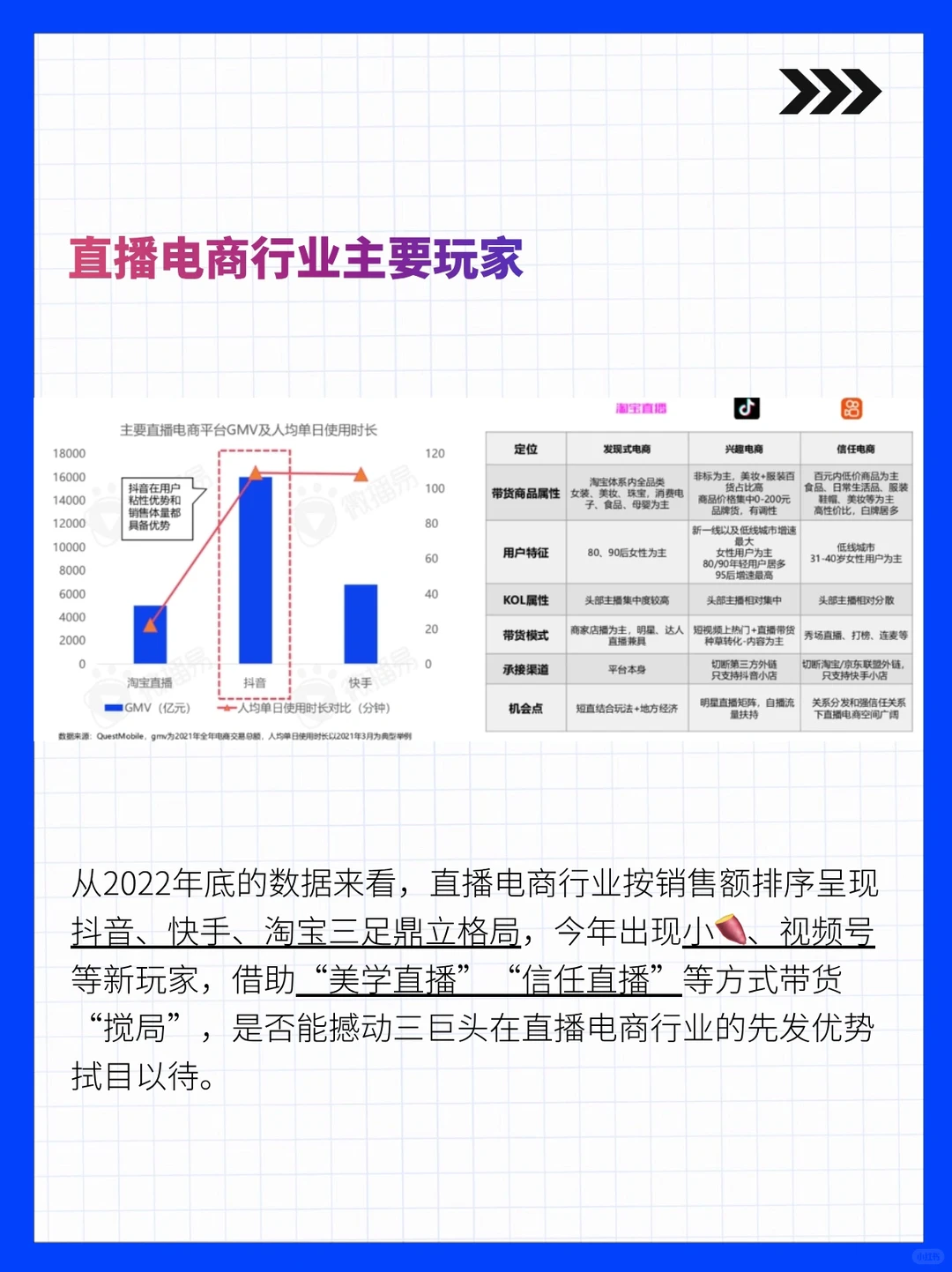 一起读报告：2023直播电商行业机会洞察1⃣️