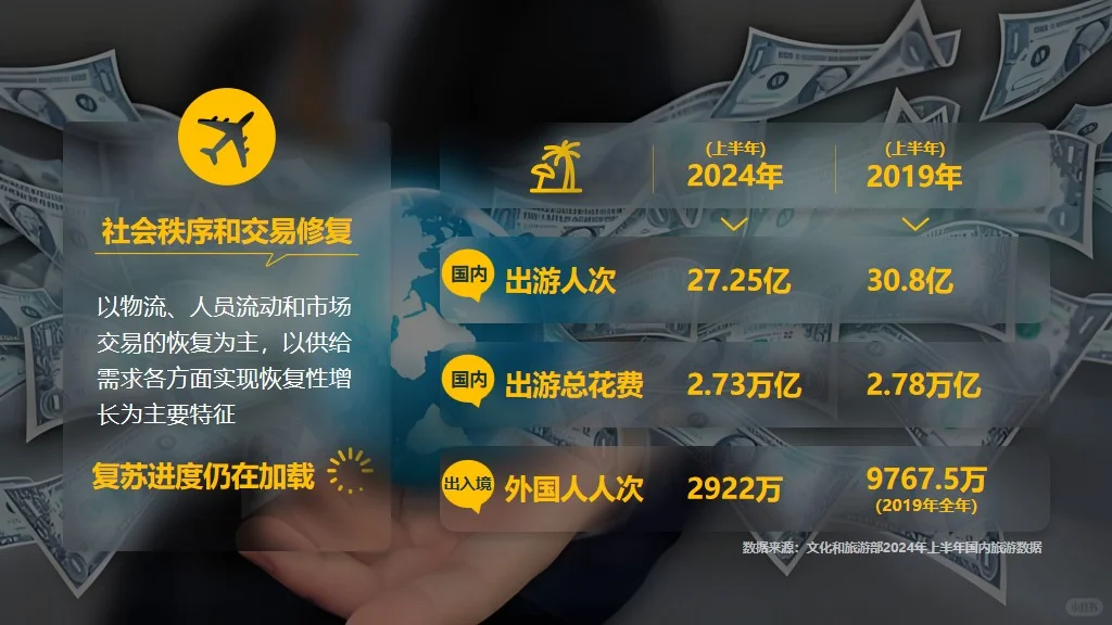 保险课件:经济复苏分为繁荣衰退萧条和复苏