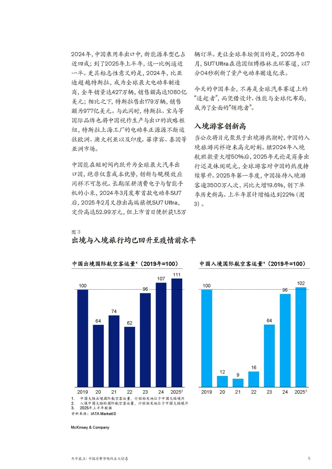 2025 年中中国消费市场总结