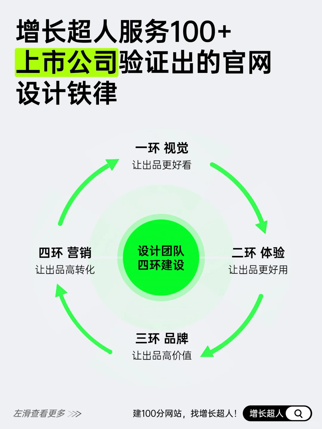 一家百人规模的高端网站建设公司长什么样？