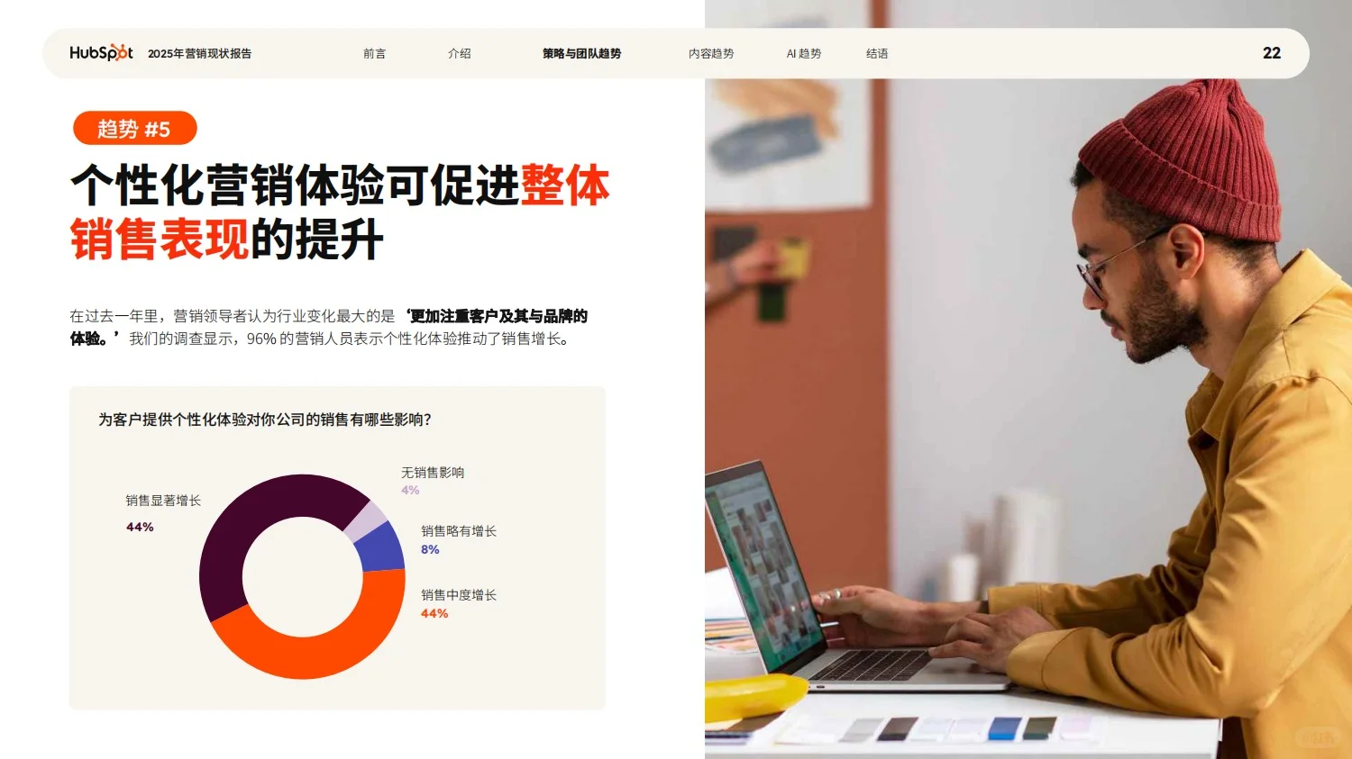 报告分享｜品牌营销现状趋势报告