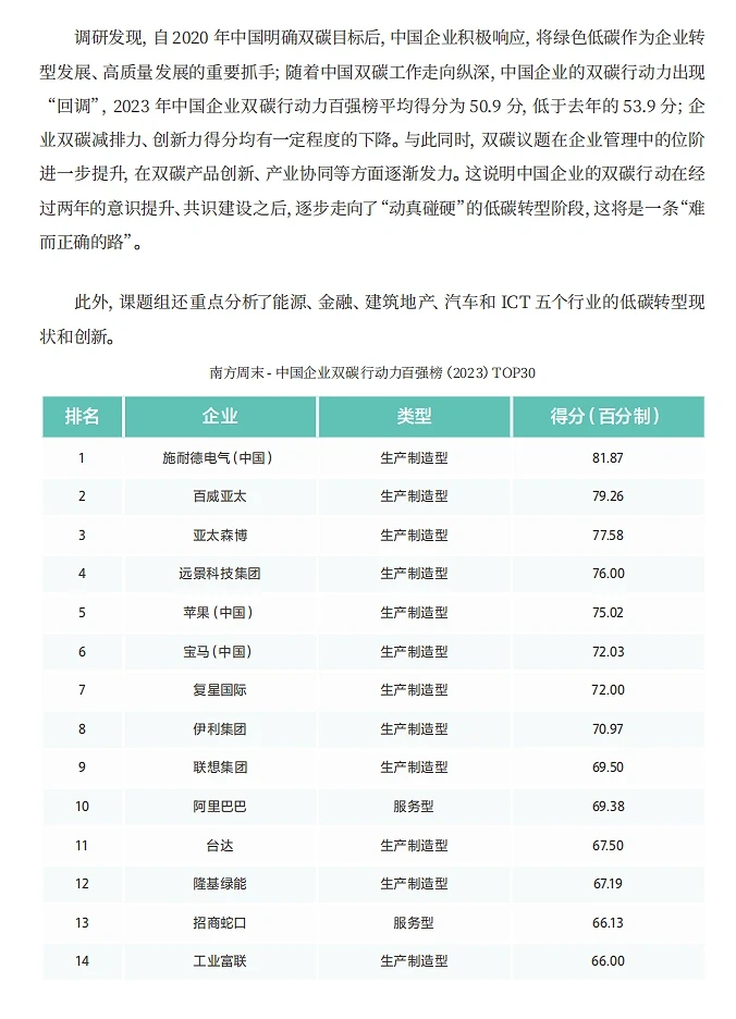 中国企业双碳行动观察报告（2022-2023）