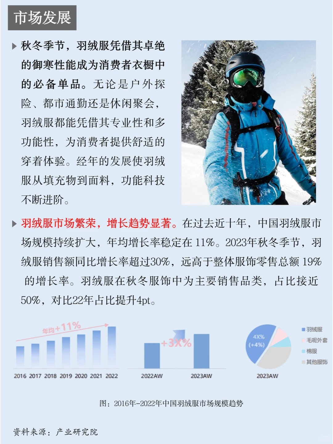 一天吃透一条产业链：NO.25 羽绒服行业