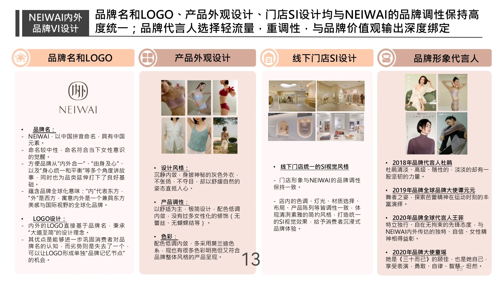 NEIWAI内外品牌研究报告（附PPT）