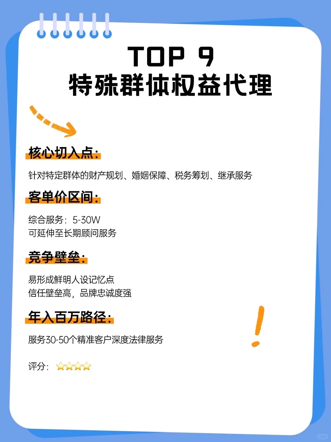律师未来容易年入百万的10个新赛道?