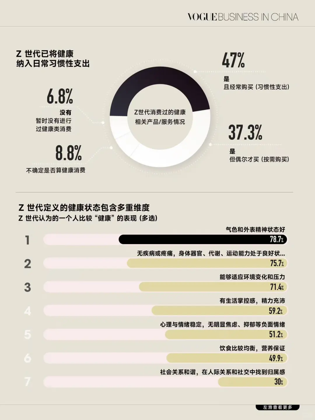 Z 世代追求身心共养，情绪赛道商机涌现
