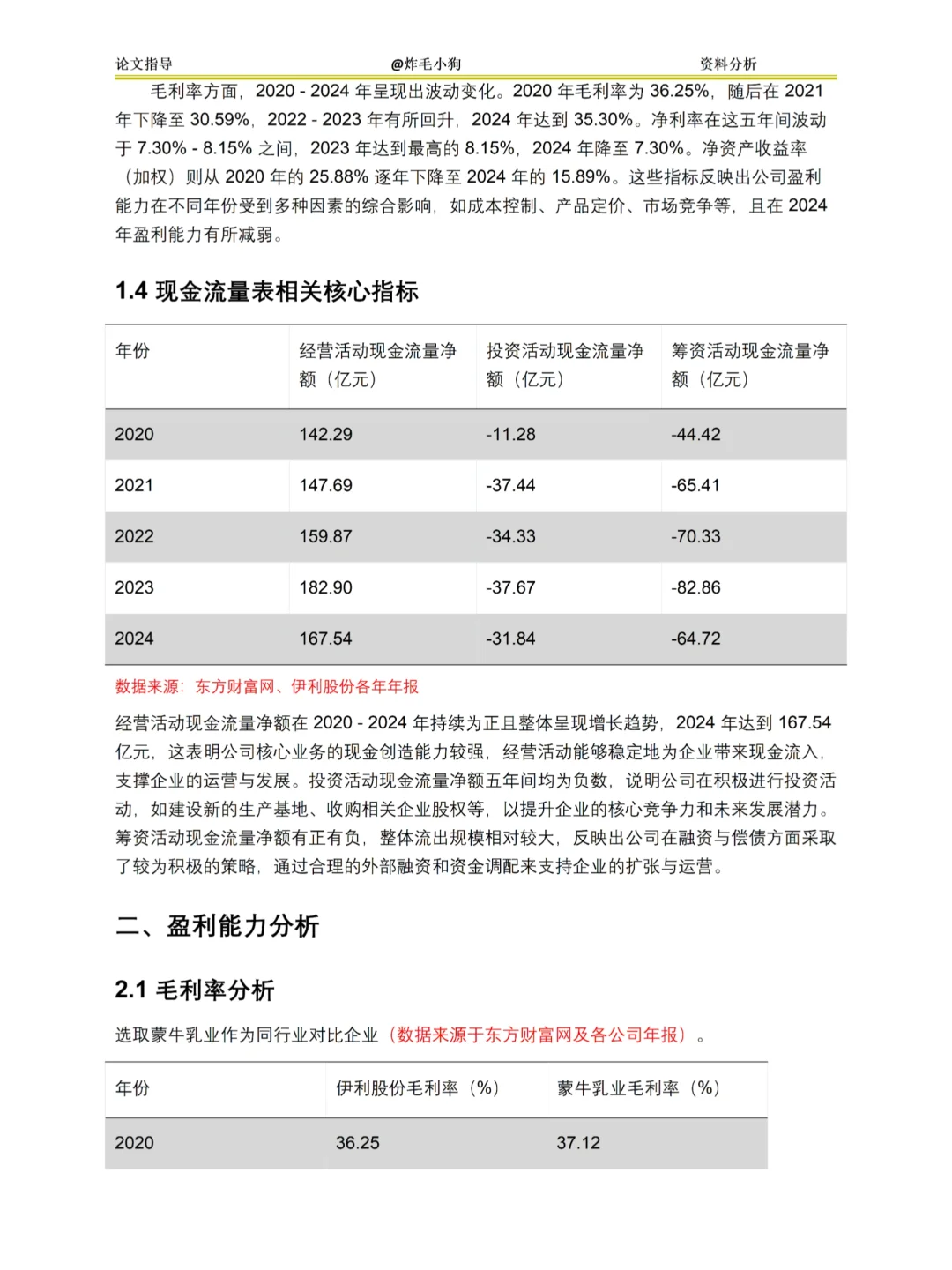伊利财务报表分析2020-2024年?