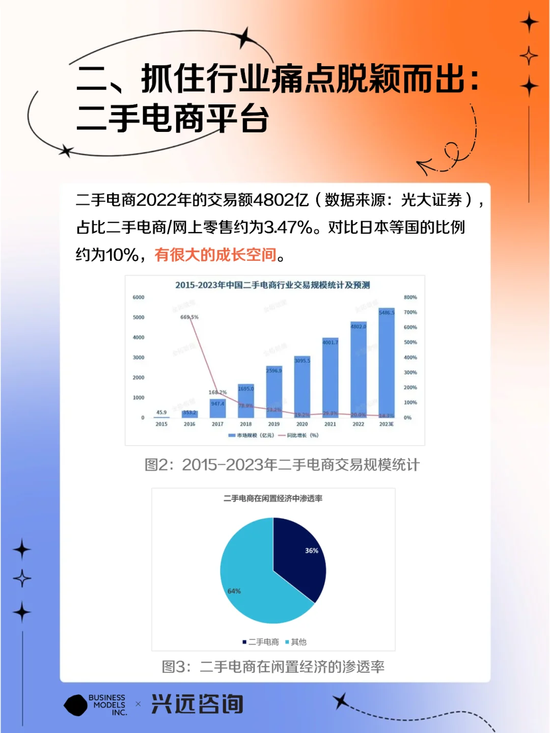 转转商业模式分析：转转的组织转型之路