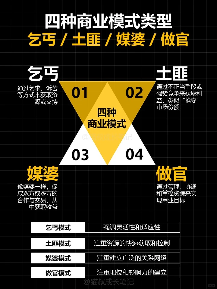 四种商业模式：乞丐、土匪、媒婆、做官